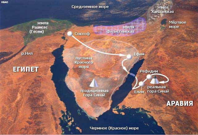 археология