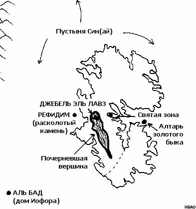 археология