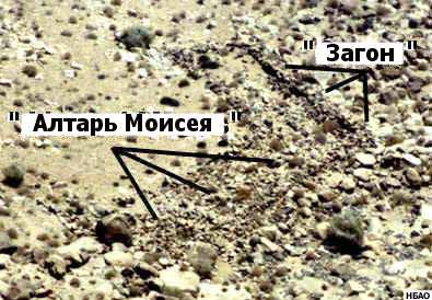 археология